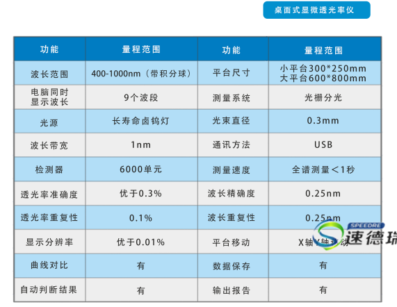 顯微透光率儀技術參數